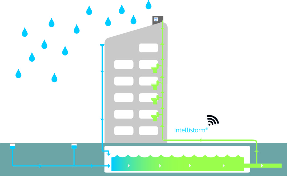 BABLE - Smart Rainwater Harvesting